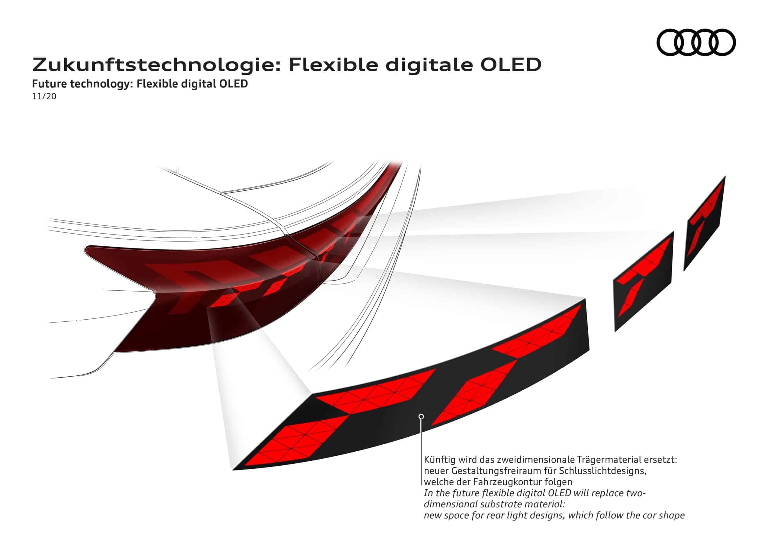 Bendable OLED for Automotive Rendering